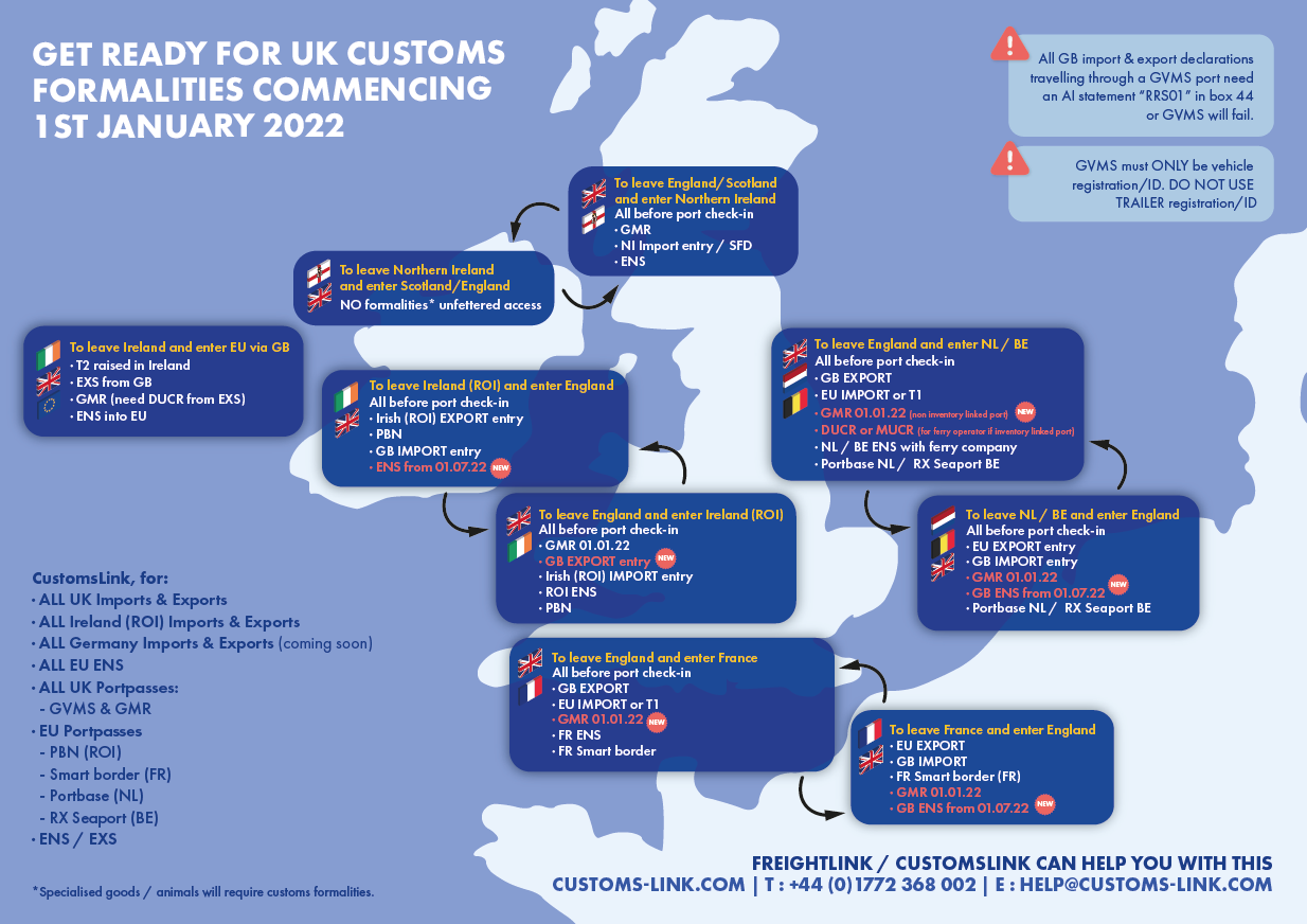 customs formalities jan 2022 map