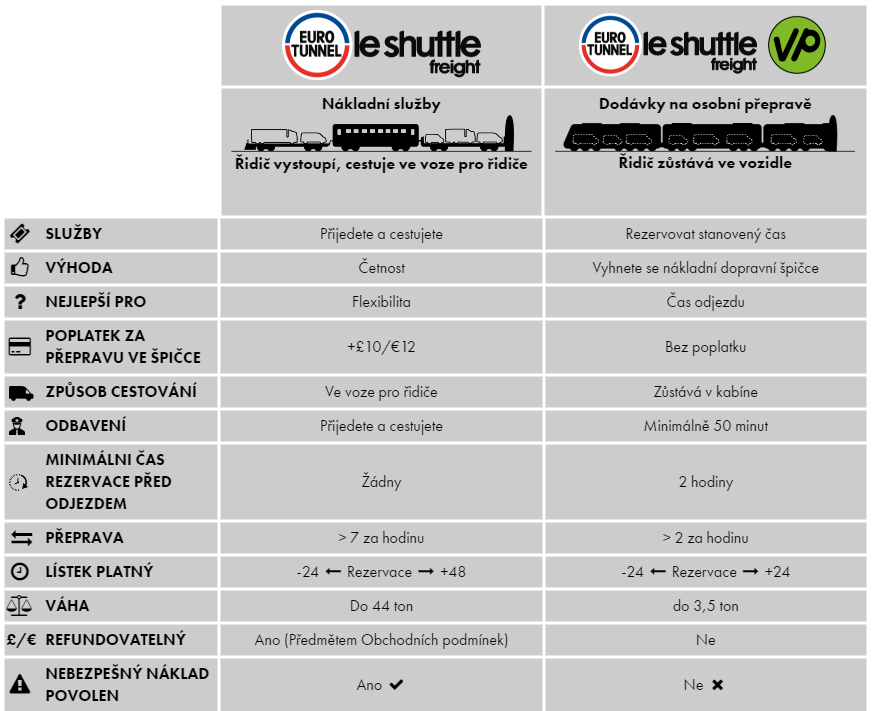 Eurotunnel Freight & VP comparison