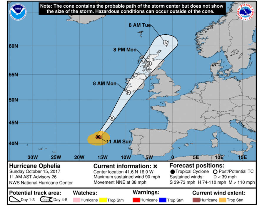 Hurricane Ophelia