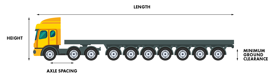 lgv diagram